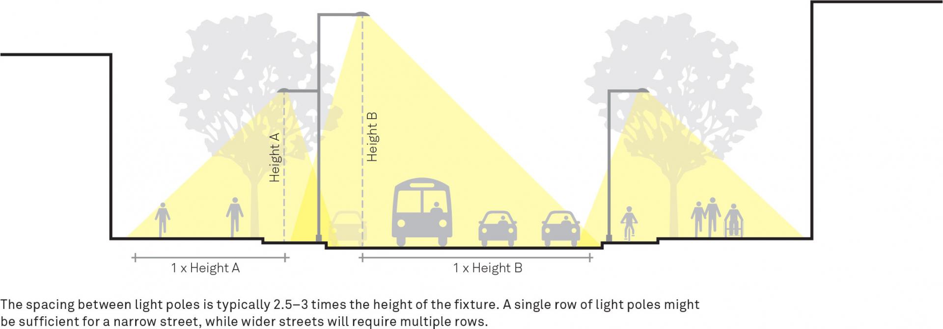 Dimensions and Spacing